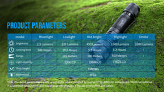 Zoomable LED Flashlight 1500Lumens  Long Range Torch